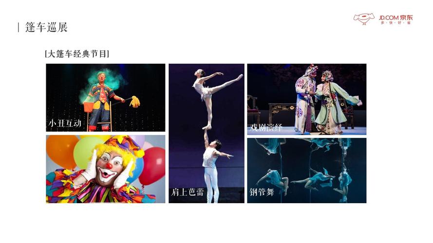 京东超市百城行2.0升级项目营销策划方案